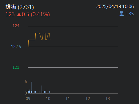 2705六福的討論圖片