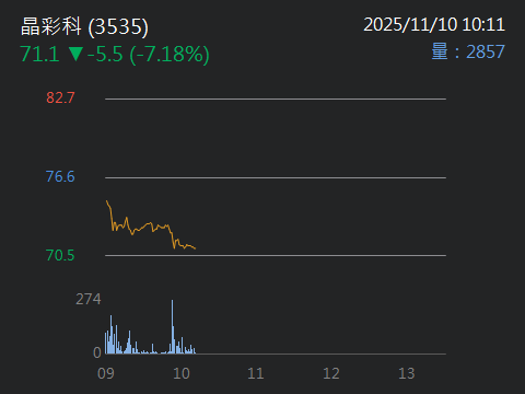3535晶彩科的討論圖片