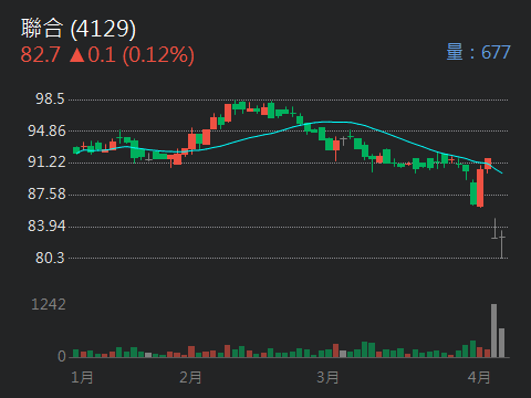 4129聯合的討論圖片