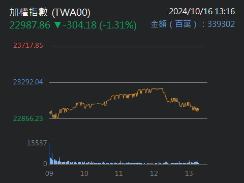 1538正峰的討論圖片