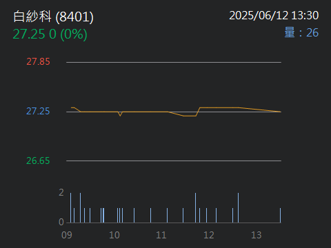 8401白紗科的討論圖片