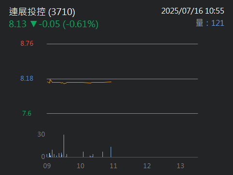 3710連展投控的討論圖片