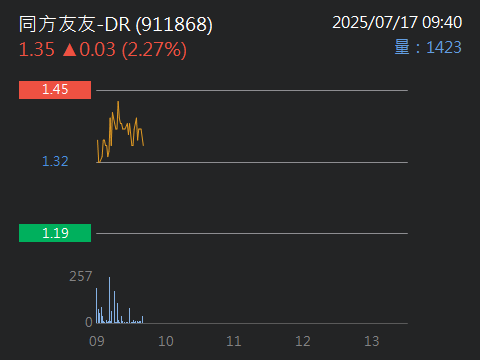 911868同方友友-DR的討論圖片