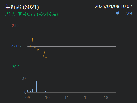 6021美好證的討論圖片