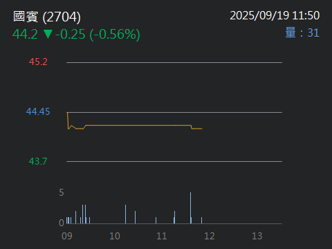 2704國賓的討論圖片