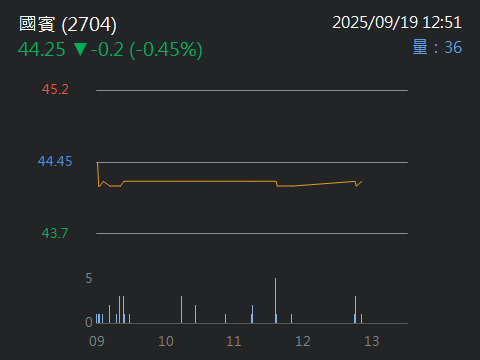 2704國賓的討論圖片