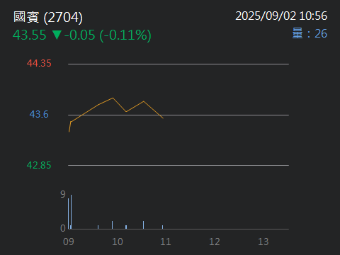 2704國賓的討論圖片