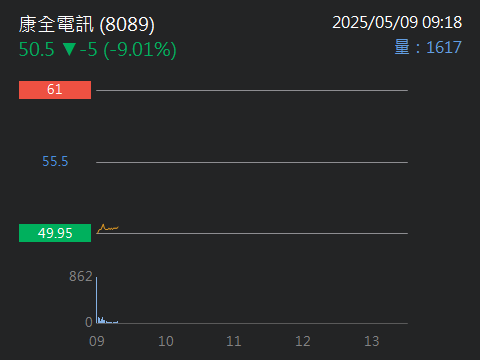 8089康全電訊的討論圖片