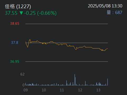 1227佳格的討論圖片
