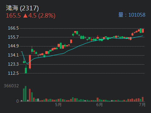 5876上海商銀的討論圖片