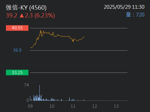 4560強信-KY的討論圖片