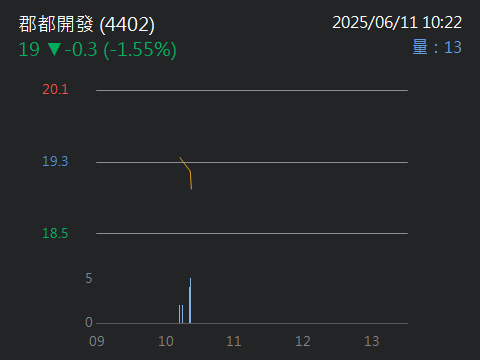 4402郡都開發的討論圖片