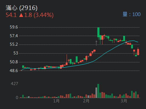 2916滿心的討論圖片