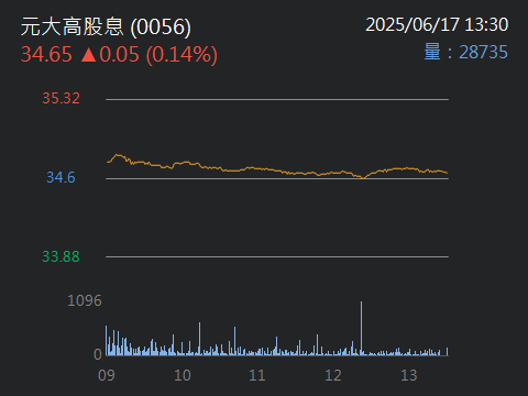 2412中華電的討論圖片