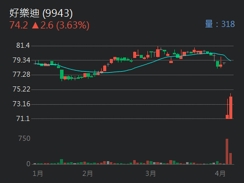 9943好樂迪的討論圖片