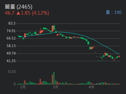 2465麗臺的討論圖片