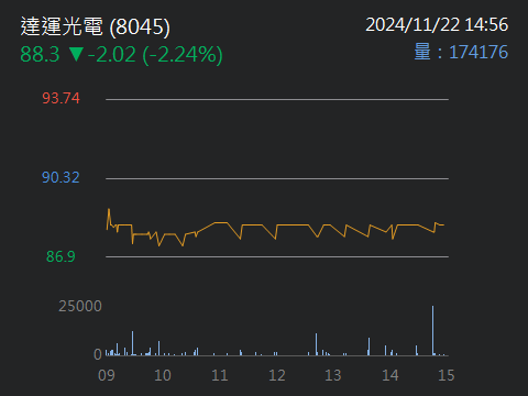 1294漢田生技的討論圖片