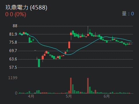 1504東元的討論圖片