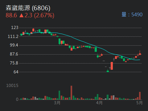 3708上緯投控的討論圖片