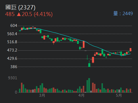 6173信昌電的討論圖片
