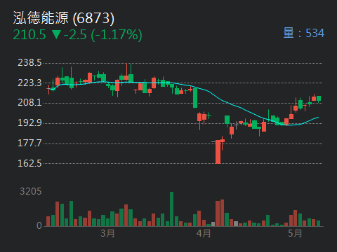 8926台汽電的討論圖片