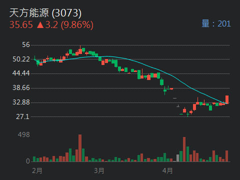 6409旭隼的討論圖片