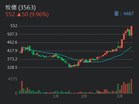 6292迅德的討論圖片