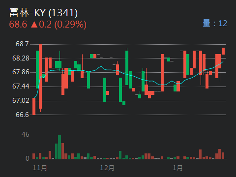 1341富林-KY的討論圖片