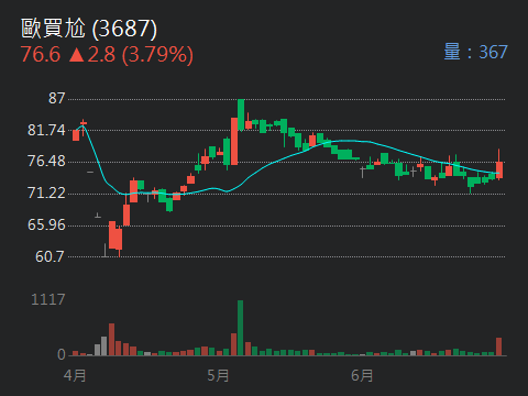 2368金像電的討論圖片