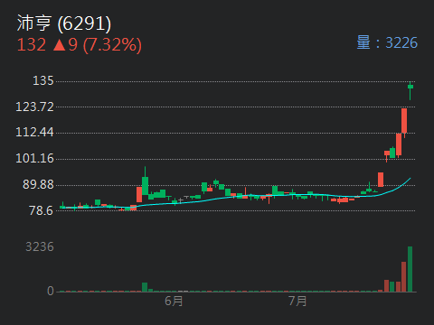 6615慧智的討論圖片