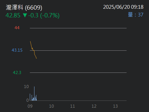 6609瀧澤科的討論圖片