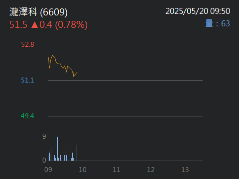 6609瀧澤科的討論圖片