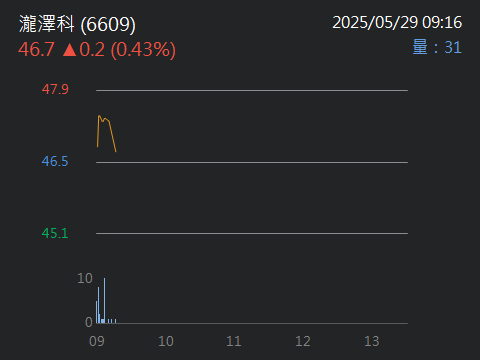 6609瀧澤科的討論圖片