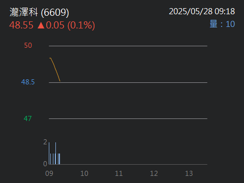 6609瀧澤科的討論圖片