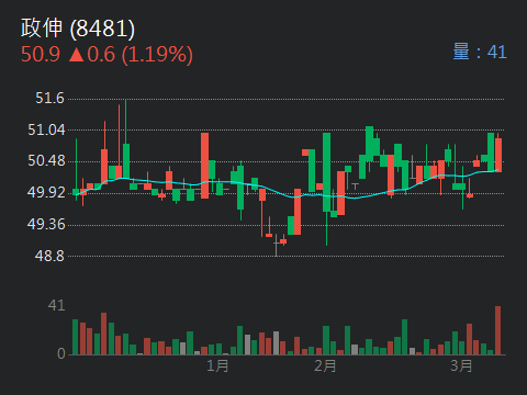 8481政伸的討論圖片