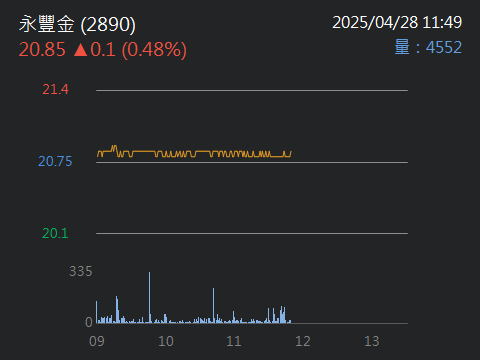 2886兆豐金的討論圖片