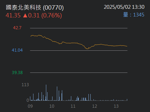 00770國泰北美科技的討論圖片