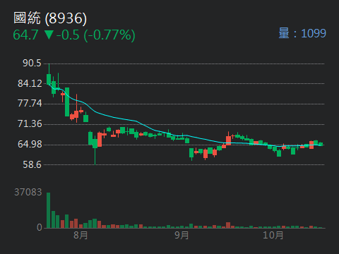 6624萬年清的討論圖片