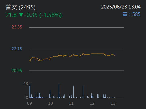 2495普安的討論圖片