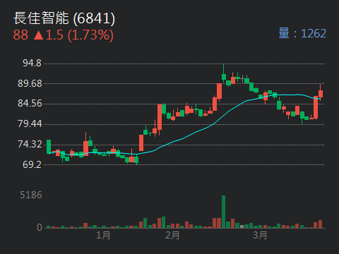 2701萬企的討論圖片