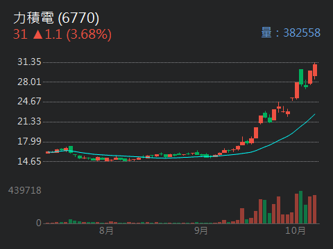 3706神達的討論圖片