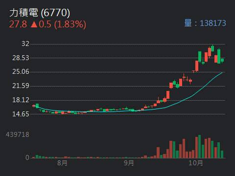 9921巨大的討論圖片