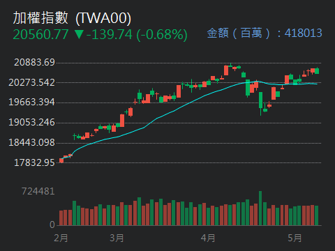 6236中湛的討論圖片