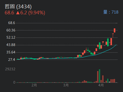 3024憶聲的討論圖片