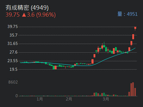 3652精聯的討論圖片