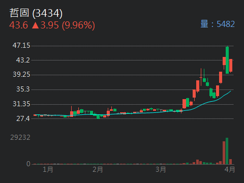 6234高僑的討論圖片