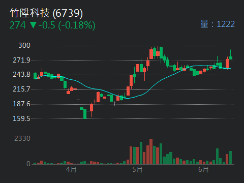 1459聯發的討論圖片