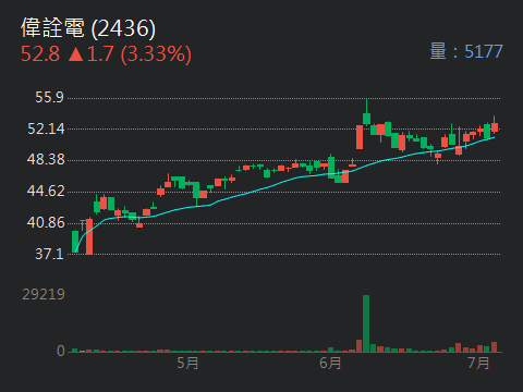 3535晶彩科的討論圖片