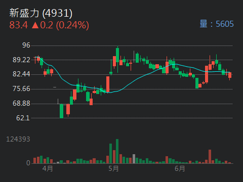 5880合庫金的討論圖片