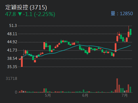 4536拓凱的討論圖片